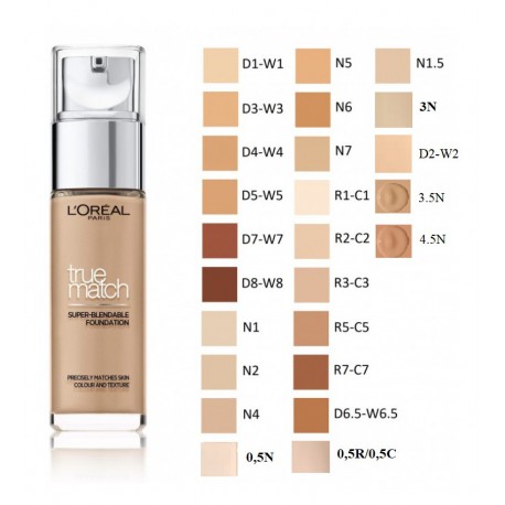 L'oreal True Match makiažo pagrindas