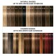 Schwarzkopf Professional IGORA Color10 профессиональные краски для волос 60 ml.